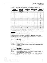 Preview for 205 page of Siemens SIMATIC TIM 3V-IE DNP3 System Manual