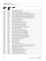 Preview for 282 page of Siemens SIMATIC TIM 3V-IE DNP3 System Manual