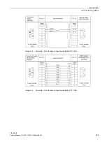 Preview for 323 page of Siemens SIMATIC TIM 3V-IE DNP3 System Manual