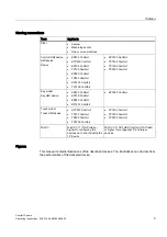 Preview for 5 page of Siemens SIMATIC TP700 Comfort Outdoor Operating Instructions Manual