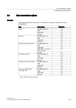 Preview for 139 page of Siemens SIMATIC TP700 Comfort Outdoor Operating Instructions Manual