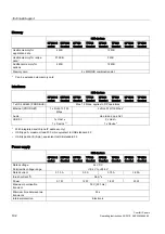 Preview for 192 page of Siemens SIMATIC TP700 Comfort Outdoor Operating Instructions Manual