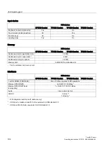 Preview for 194 page of Siemens SIMATIC TP700 Comfort Outdoor Operating Instructions Manual