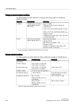 Preview for 198 page of Siemens SIMATIC TP700 Comfort Outdoor Operating Instructions Manual