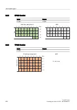 Preview for 202 page of Siemens SIMATIC TP700 Comfort Outdoor Operating Instructions Manual