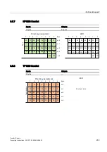 Preview for 203 page of Siemens SIMATIC TP700 Comfort Outdoor Operating Instructions Manual