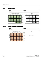 Preview for 204 page of Siemens SIMATIC TP700 Comfort Outdoor Operating Instructions Manual