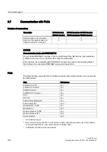 Preview for 208 page of Siemens SIMATIC TP700 Comfort Outdoor Operating Instructions Manual