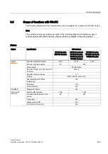 Preview for 209 page of Siemens SIMATIC TP700 Comfort Outdoor Operating Instructions Manual