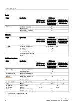 Preview for 212 page of Siemens SIMATIC TP700 Comfort Outdoor Operating Instructions Manual