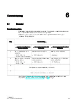 Preview for 37 page of Siemens SIMATIC TS Adapter IE Manual