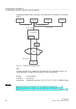 Preview for 48 page of Siemens SIMATIC TS Adapter IE Manual