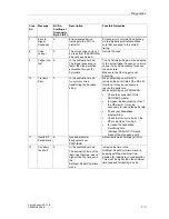 Preview for 59 page of Siemens SIMATIC VS130 Series Manual