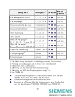 Preview for 15 page of Siemens SIMEAS P 7KG7100 Operating Instructions Manual