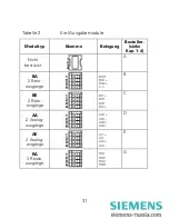 Preview for 34 page of Siemens SIMEAS P 7KG7100 Operating Instructions Manual