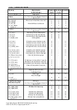 Preview for 52 page of Siemens SIMEAS Q80 Operating Instruction