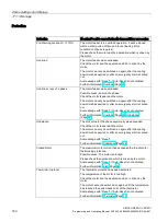 Предварительный просмотр 160 страницы Siemens SIMOCODE 3UF Programming And Operating Manual