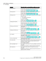 Предварительный просмотр 162 страницы Siemens SIMOCODE 3UF Programming And Operating Manual