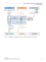 Preview for 31 page of Siemens SIMOCODE pro C System Manual