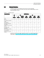 Preview for 57 page of Siemens SIMOCODE pro C System Manual