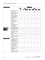 Preview for 62 page of Siemens SIMOCODE pro C System Manual