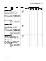 Preview for 67 page of Siemens SIMOCODE pro C System Manual