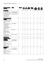 Preview for 78 page of Siemens SIMOCODE pro C System Manual