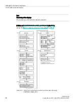 Preview for 96 page of Siemens SIMOCODE pro C System Manual