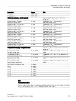 Preview for 125 page of Siemens SIMOCODE pro C System Manual