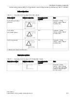 Preview for 145 page of Siemens SIMOCODE pro C System Manual