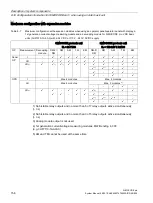 Preview for 156 page of Siemens SIMOCODE pro C System Manual