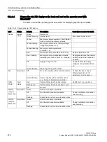 Preview for 274 page of Siemens SIMOCODE pro C System Manual