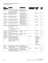 Preview for 292 page of Siemens SIMOCODE pro C System Manual