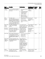 Preview for 293 page of Siemens SIMOCODE pro C System Manual