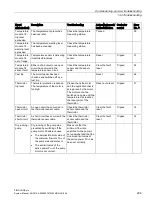 Preview for 299 page of Siemens SIMOCODE pro C System Manual