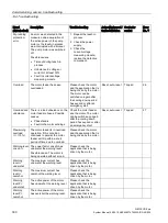 Preview for 300 page of Siemens SIMOCODE pro C System Manual