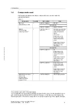 Preview for 6 page of Siemens SIMOCODE pro V Manual