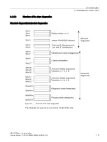 Preview for 19 page of Siemens SIMOCODE pro Function Manual