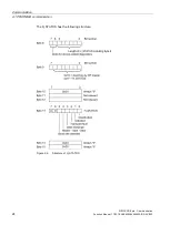 Preview for 24 page of Siemens SIMOCODE pro Function Manual