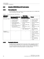 Preview for 28 page of Siemens SIMOCODE pro Function Manual