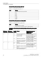 Preview for 72 page of Siemens SIMOCODE pro Function Manual