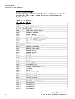 Preview for 74 page of Siemens SIMOCODE pro Function Manual
