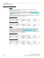 Preview for 102 page of Siemens SIMOCODE pro Function Manual