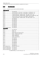 Preview for 132 page of Siemens SIMOCODE pro Function Manual