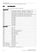 Preview for 136 page of Siemens SIMOCODE pro Function Manual