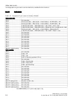 Preview for 140 page of Siemens SIMOCODE pro Function Manual