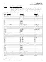 Preview for 143 page of Siemens SIMOCODE pro Function Manual