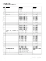 Preview for 144 page of Siemens SIMOCODE pro Function Manual