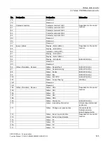 Preview for 145 page of Siemens SIMOCODE pro Function Manual