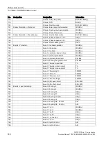 Preview for 146 page of Siemens SIMOCODE pro Function Manual